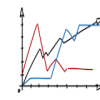 Earlyblossom