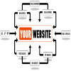 squareboxseo