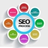 Seoexpart3