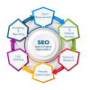 Sonuseoservices