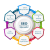 Sonuseoservices