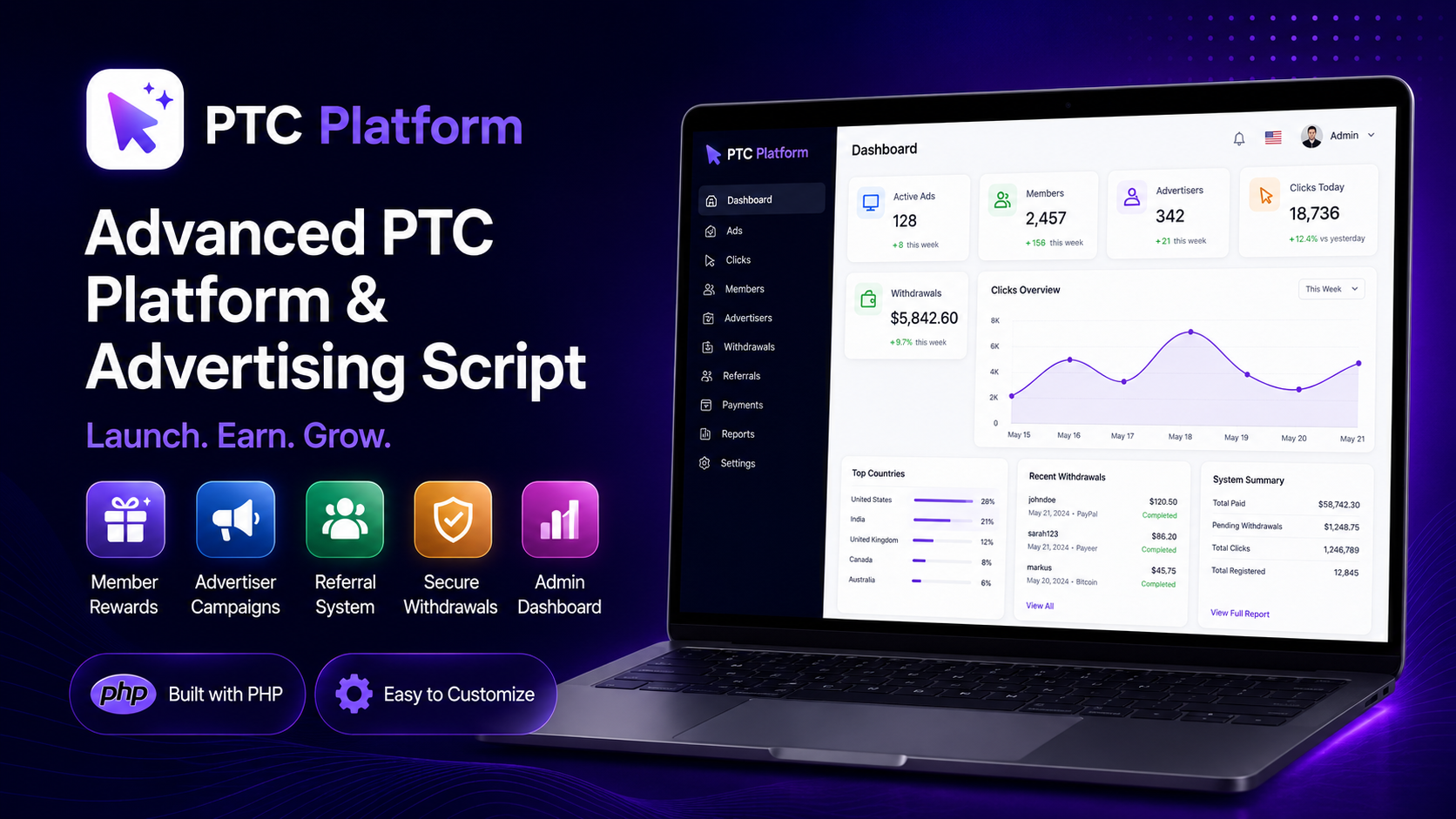 PTC Paid-to-click Bux Platform PHP Script