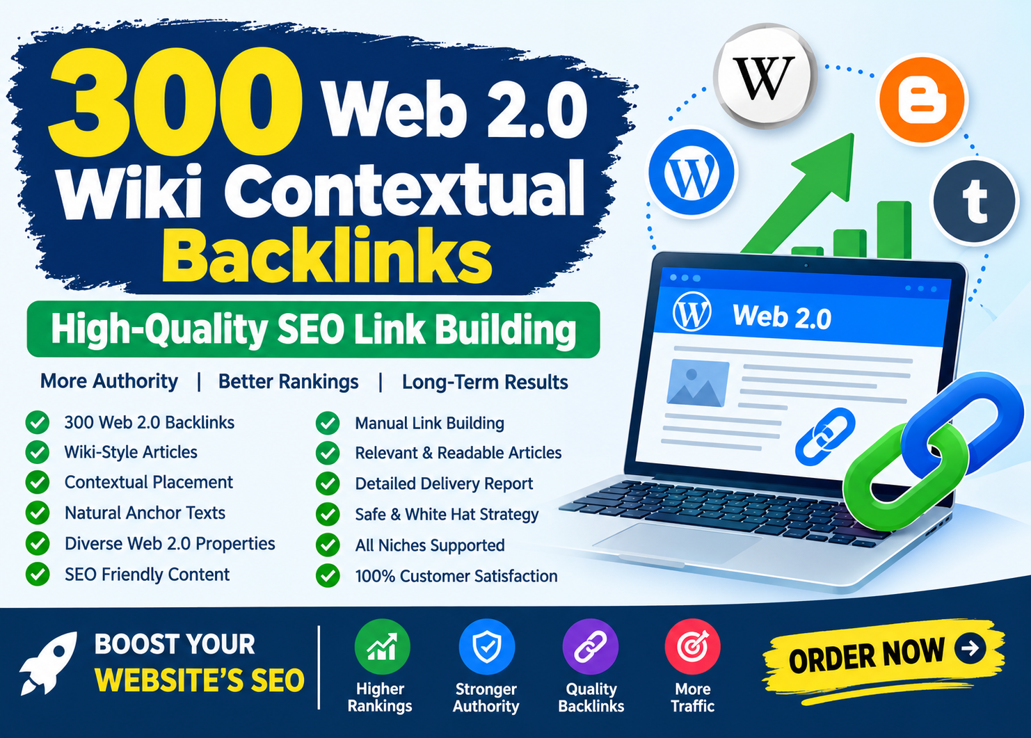 300 Web 2.0 Wiki Contextual Backlinks High-Quality SE...