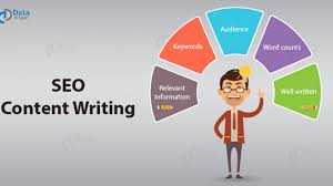 I will submit unique Seo optimized article and blog o...
