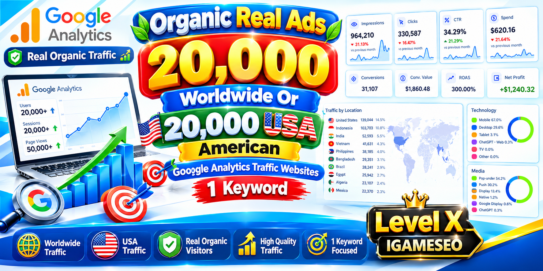 Organic Real Ads 20000 Worldwide Or 20000 USA America...