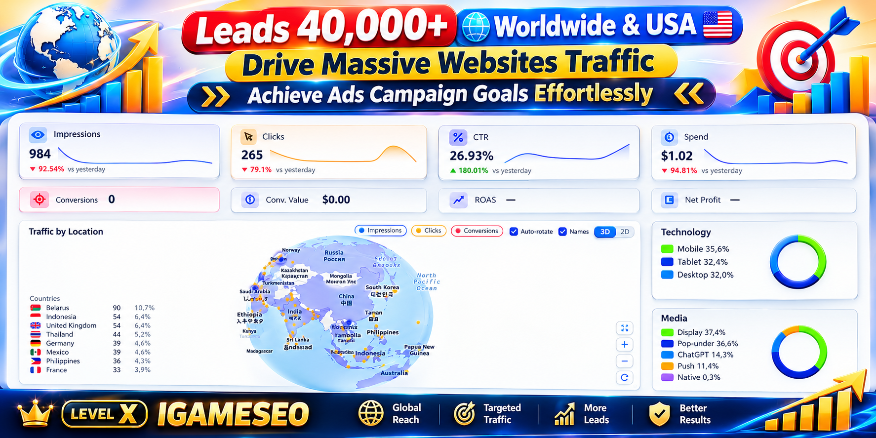 Leads 40,000+ Worldwide & USA Drive Massive Websi...