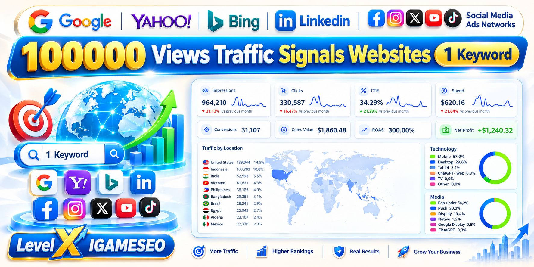 Google Yahoo Bing Linkedin Social Media Ads Networks ...