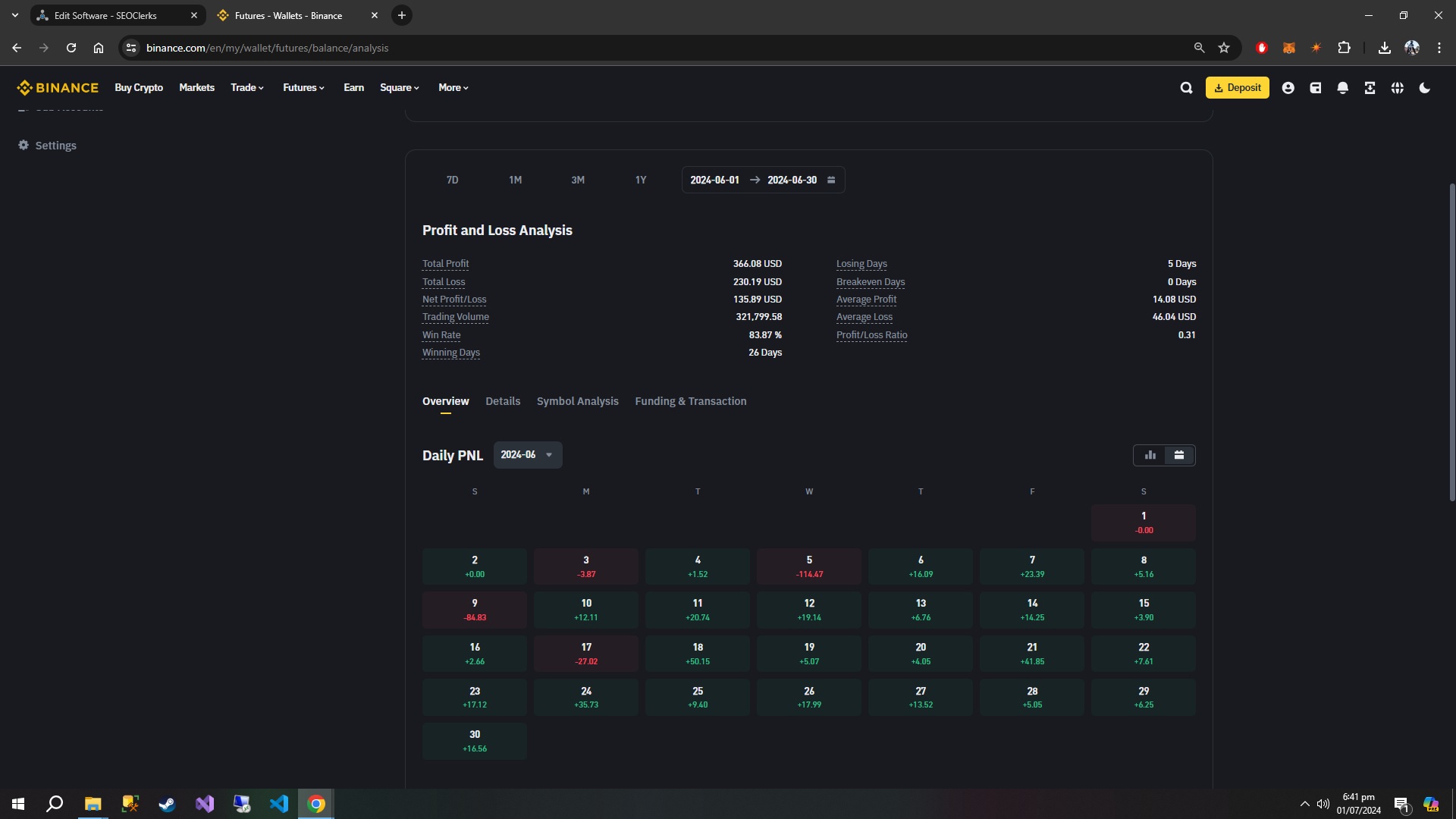 Ultimate Automated DCA Bot for Binance Futures Tradin...