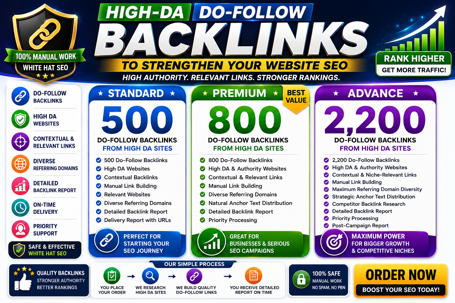 Get High DA DoFollow Backlinks to Strengthen Website ...