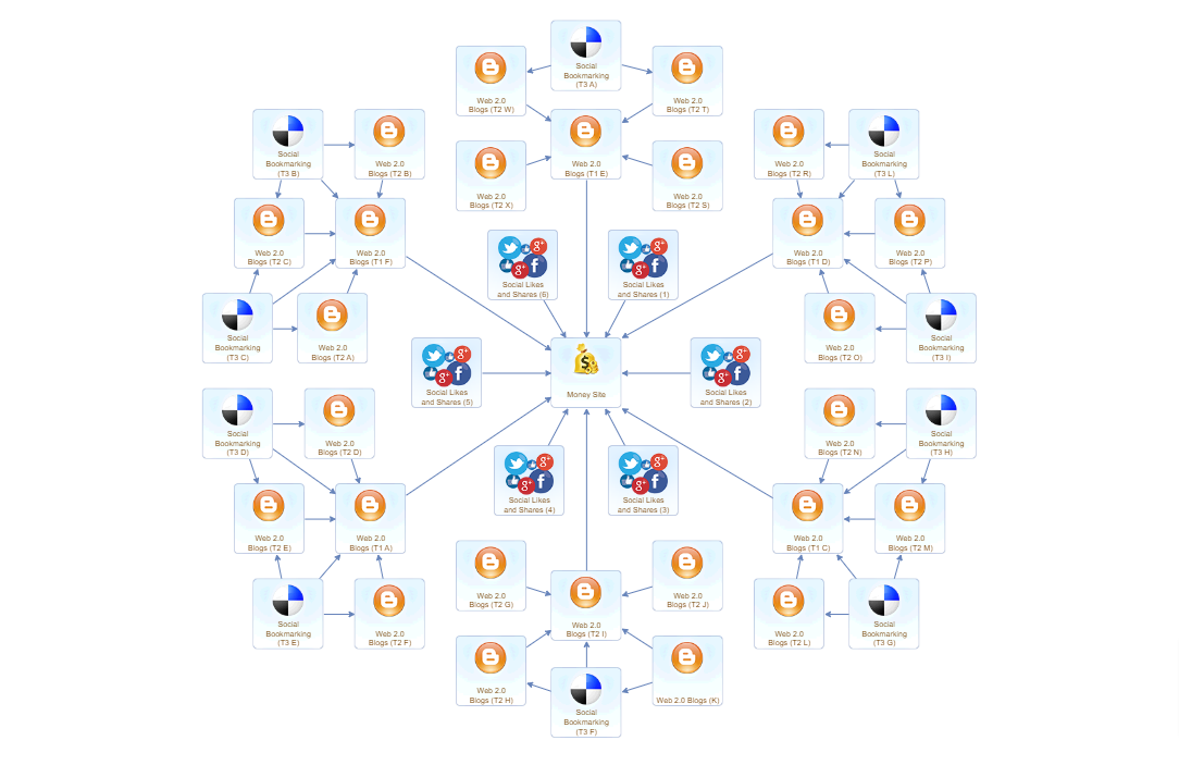 Dominate Search Rankings with 10,000+ Web 2.0 Blogs a...
