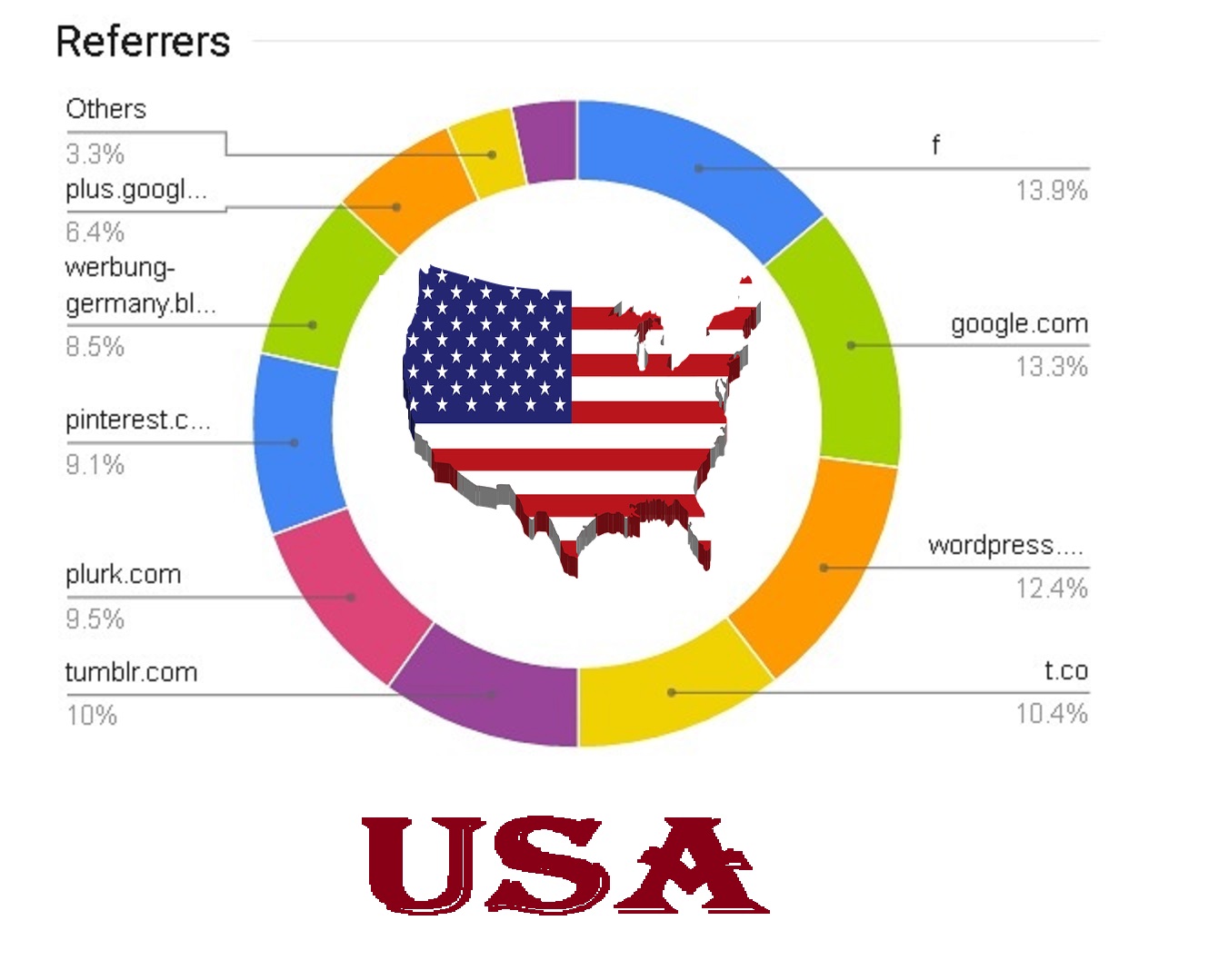 send USA High quality real human TRAFFIC with live St...