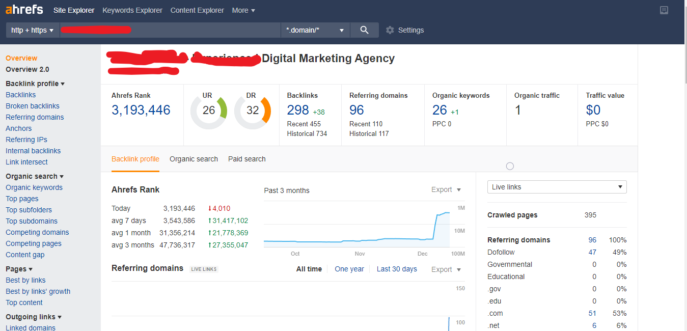 Increase Ahrefs Domain Rating DR30+ Safely - Without ...