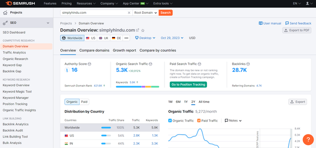 Publish 5 Content on DA50+ Google News Approved Sites