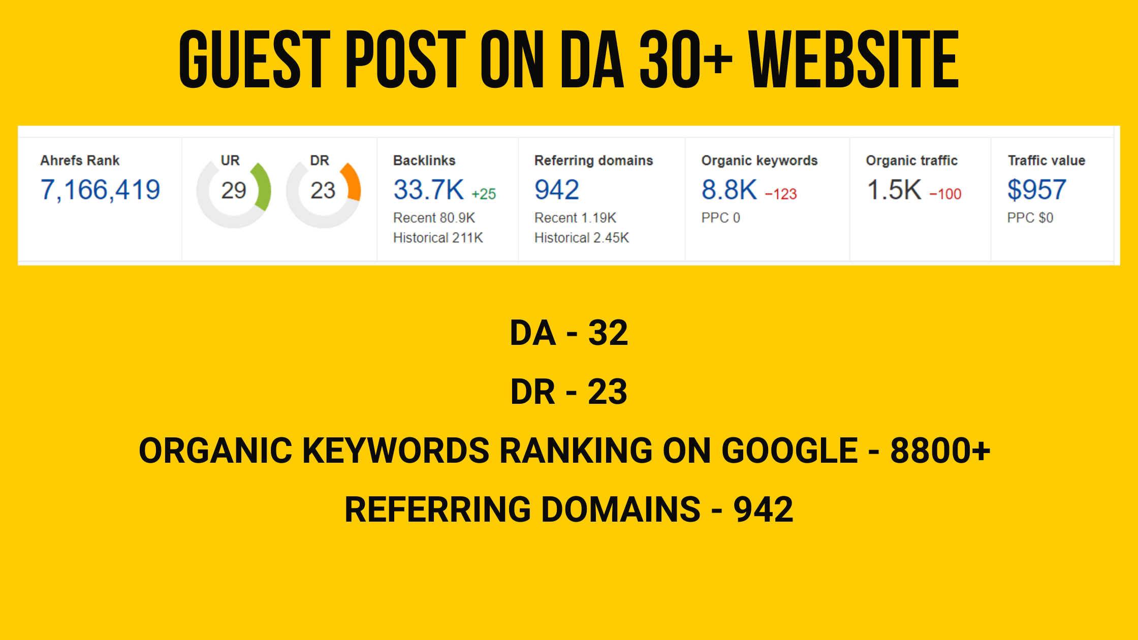 Publish your Guest Post with Dofollow Backlink on DA ...
