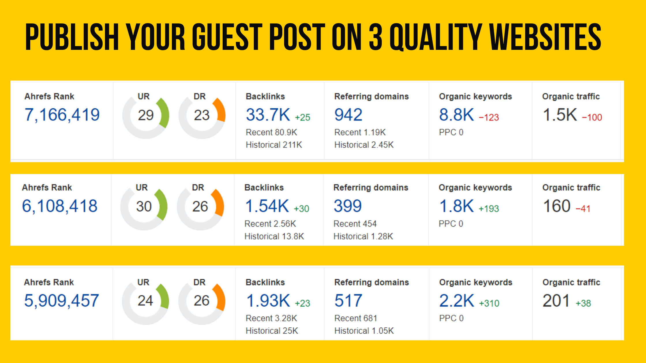3 Top Quality Dofollow Guest Posts on Authority Websi...