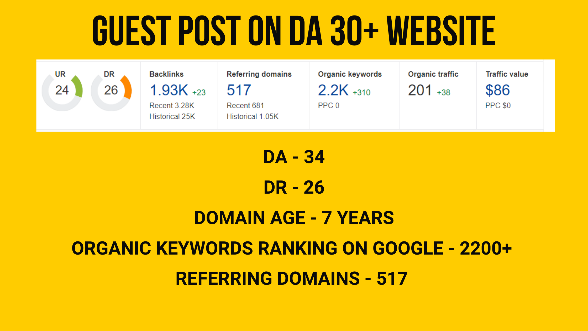Publish a Guest Post on DA 30+ Blog with Great Qualit...