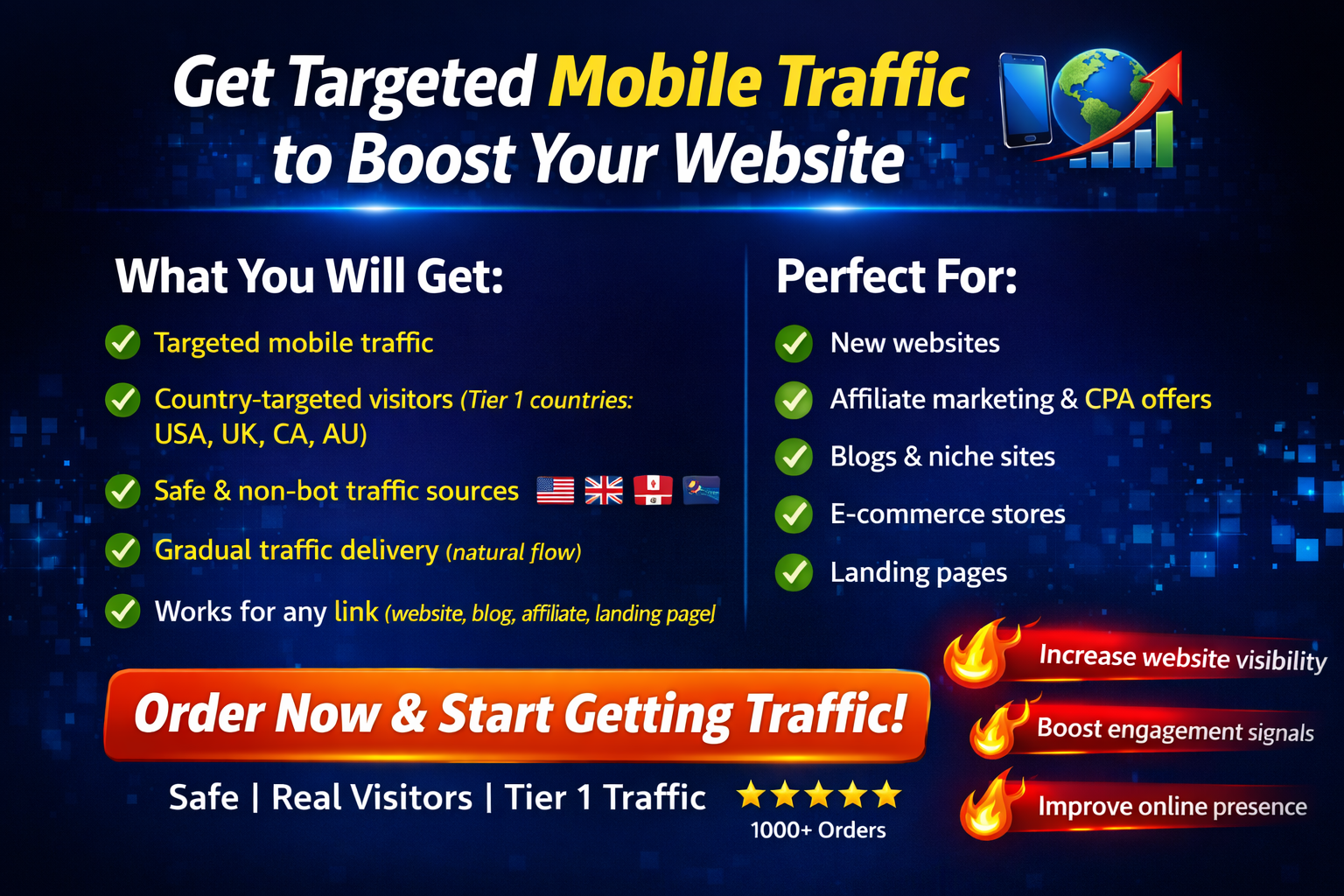 Drive 5k Premium country Targeted Mobile Traffic to A...