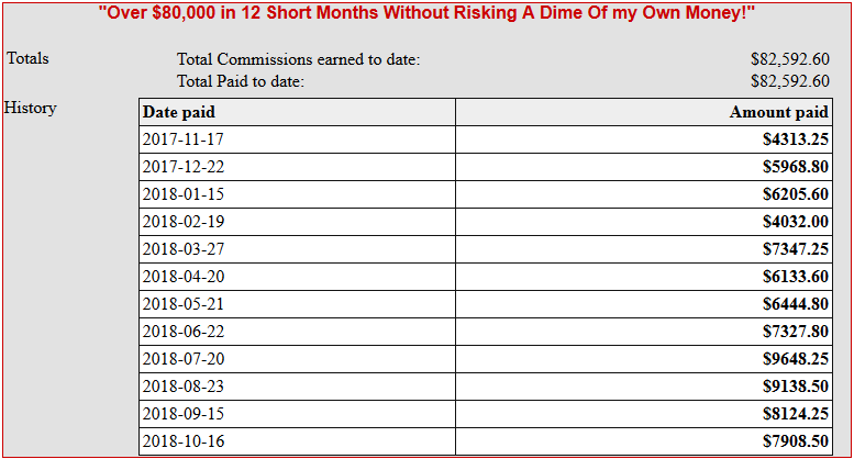 Make Is Money Online Fast With Guaranteed Money Machi...