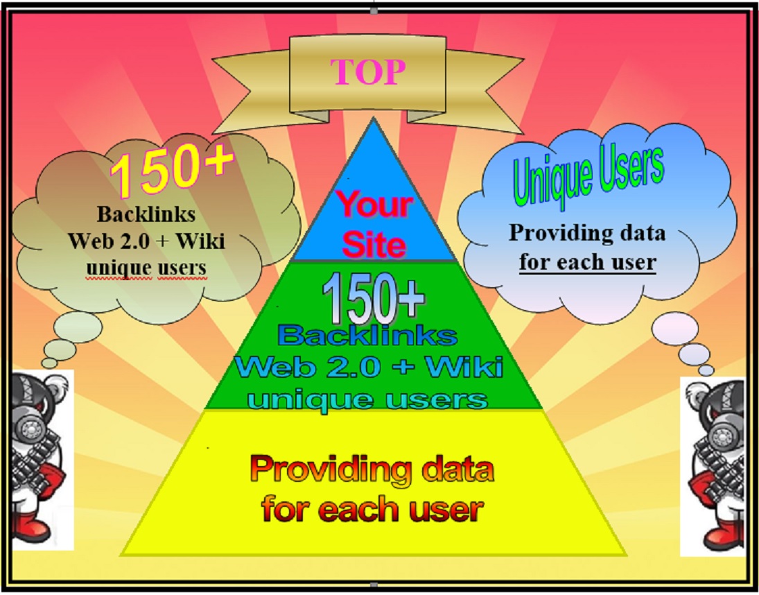 150 Web 2.0 + Wiki profiles backlinks DA 13-35 PA 30-...