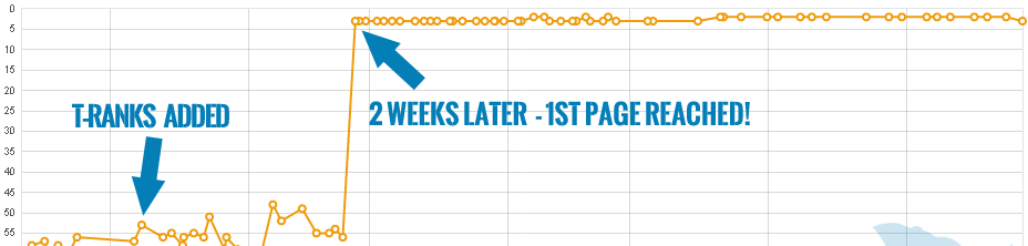 PBN Links From POWERFUL Websites That Are PROVEN To I...