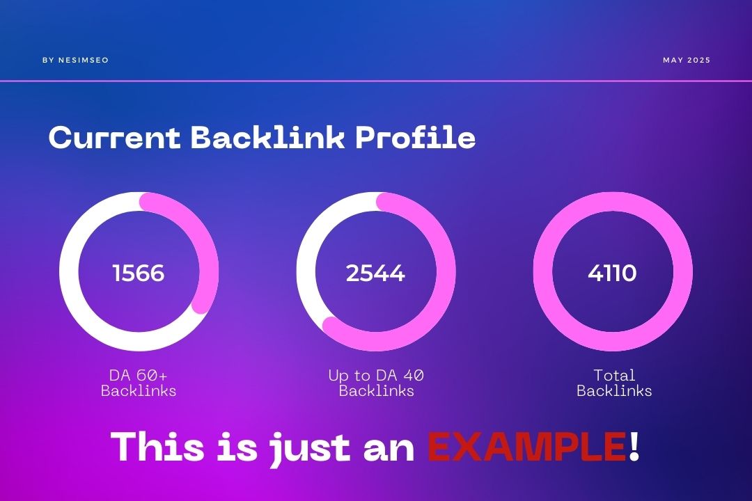 Comprehensive SEO Audit + Custom Strategy to Rank Hig...