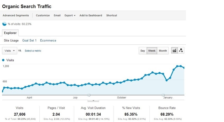 50 High PA & DA Backlinks Manual and Safe Top Qua...
