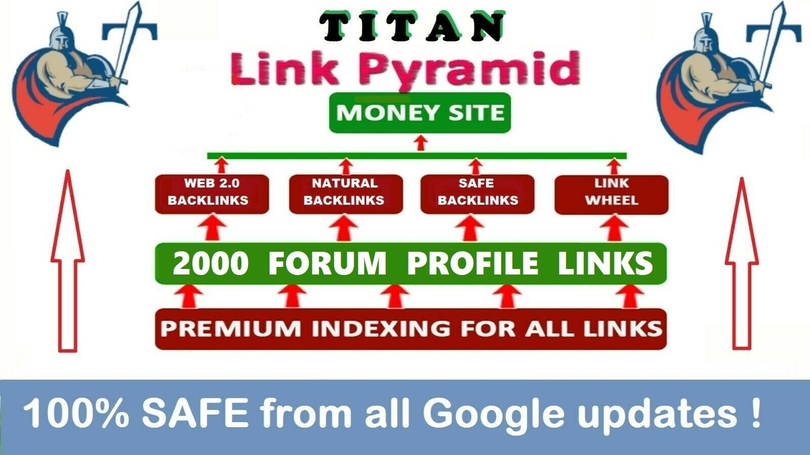 Rank on Google SAFE by Titan Pyramid Links, SEO, Dof...