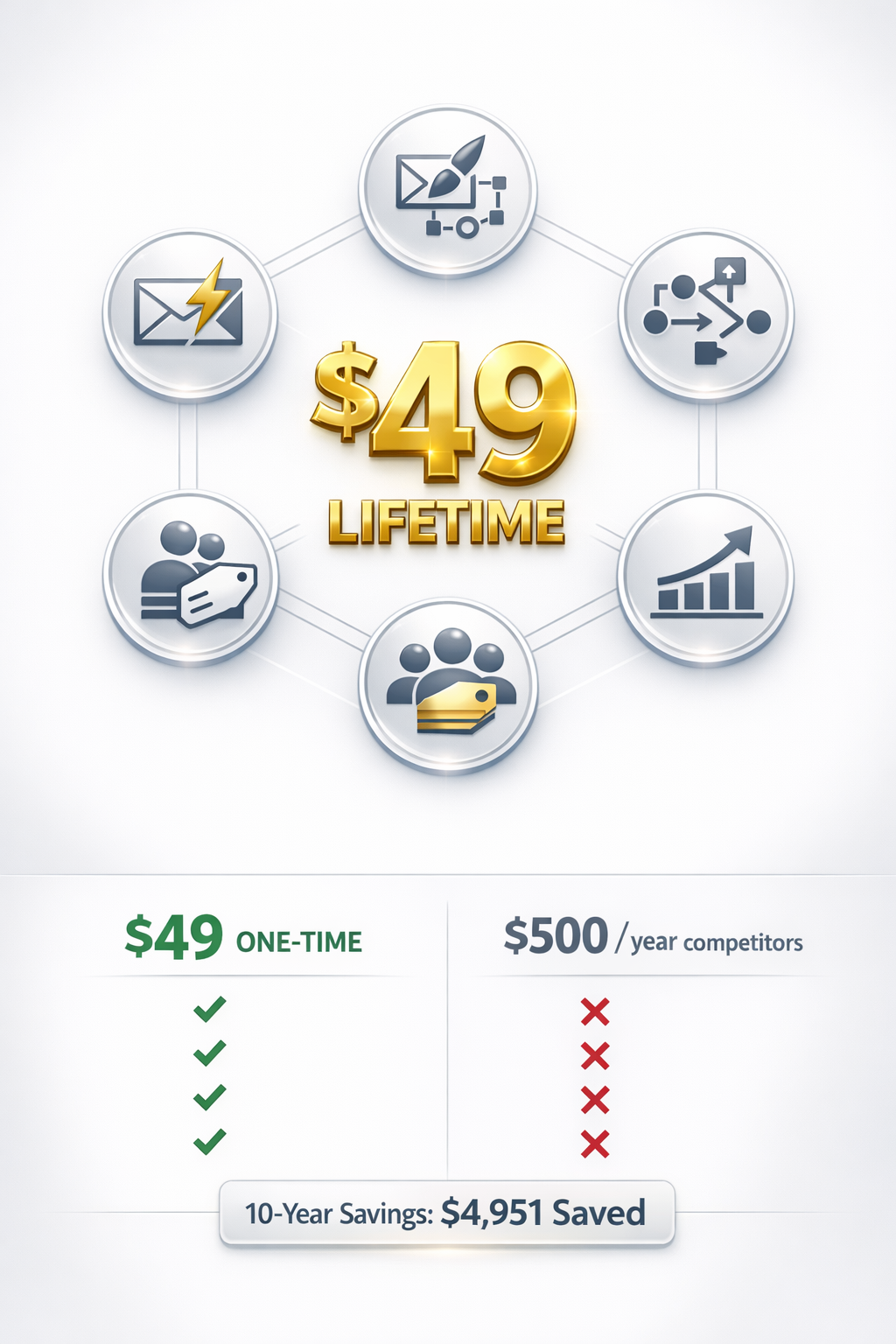 Swift MailBase Systems Lifetime B2B Email Suite 49 On...