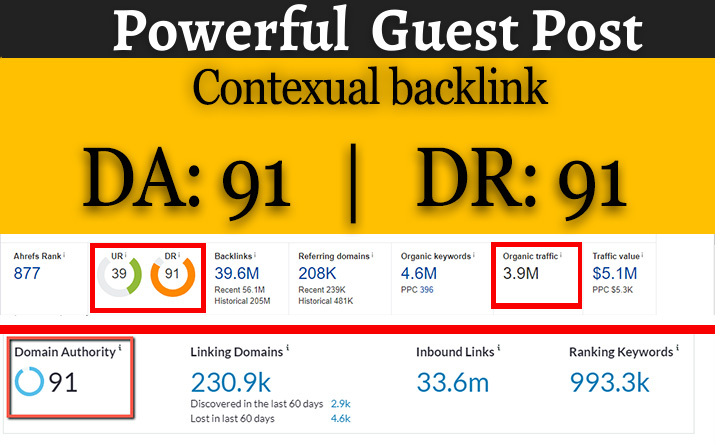 I will create high da seo dofollow backlink with gues...