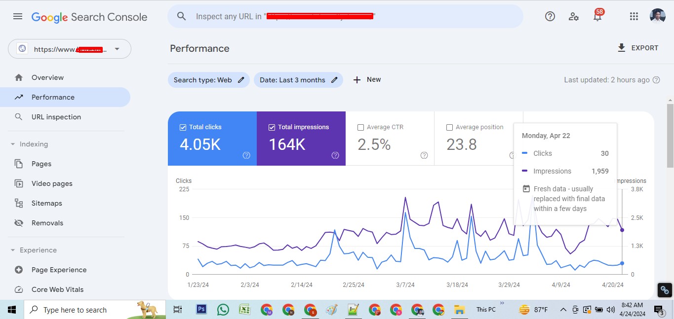 Write and Published 5 Guest Posts DA55+ 4K Traffic We...