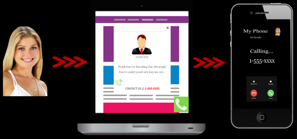WP-CallEZY Professional Click to Call Technology to A...