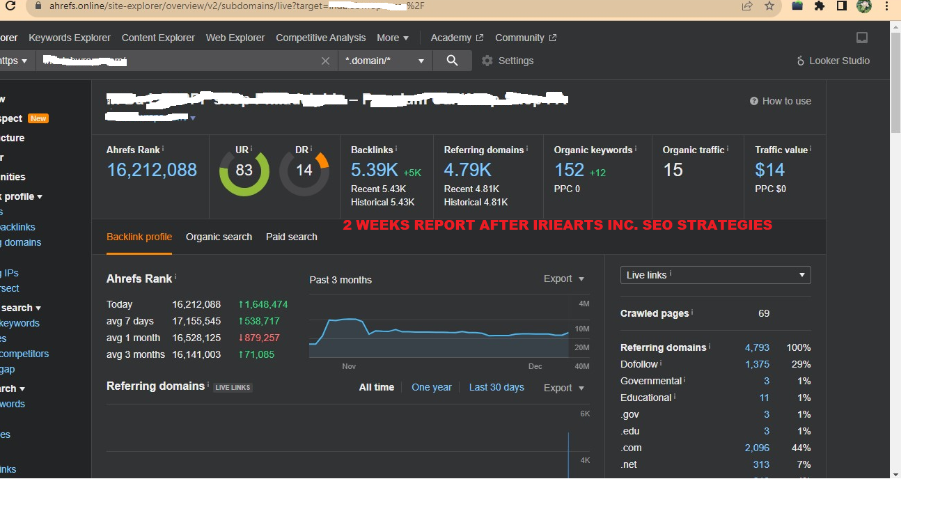 30 Days Google Top Ranking Get 1500 DAILY Real Google...