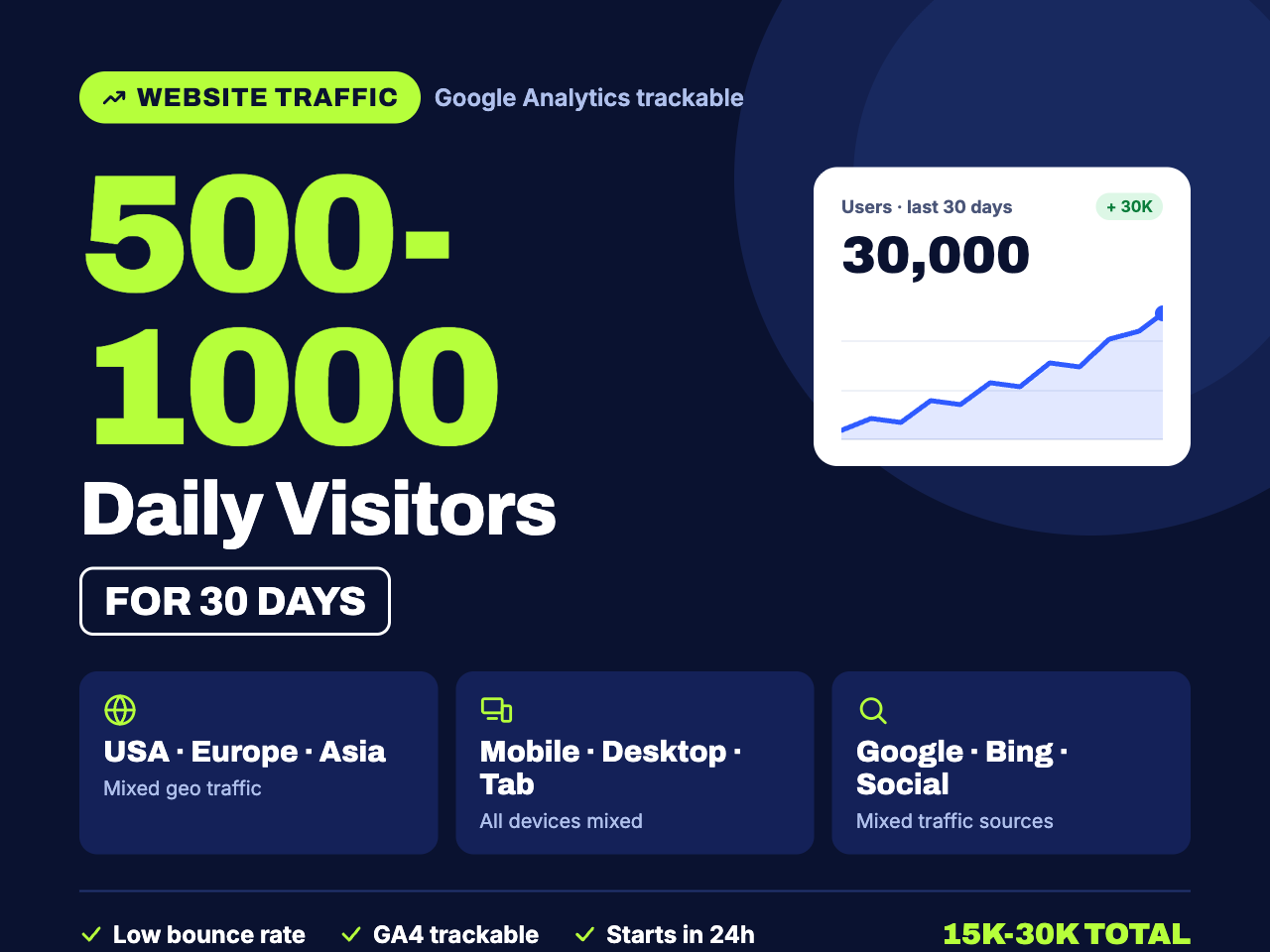 Drive 500-1000 Daily Website Traffic for 30 Days, US...