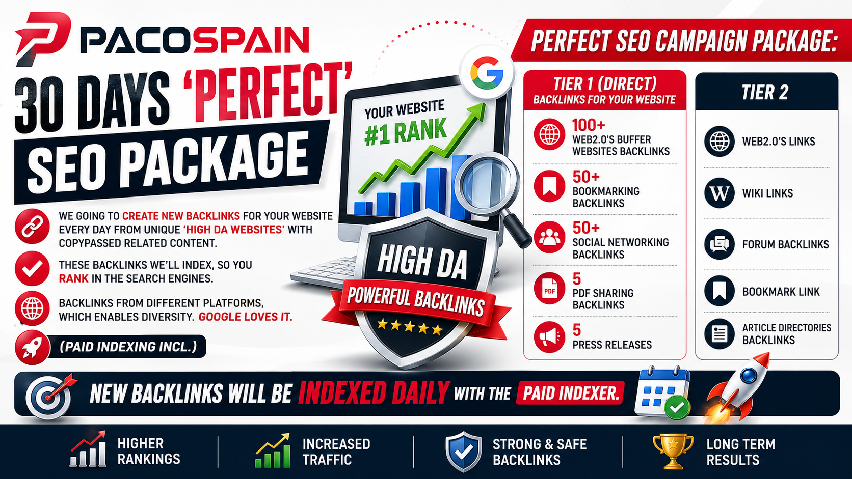 SEO Campaign For Your Website 30 days