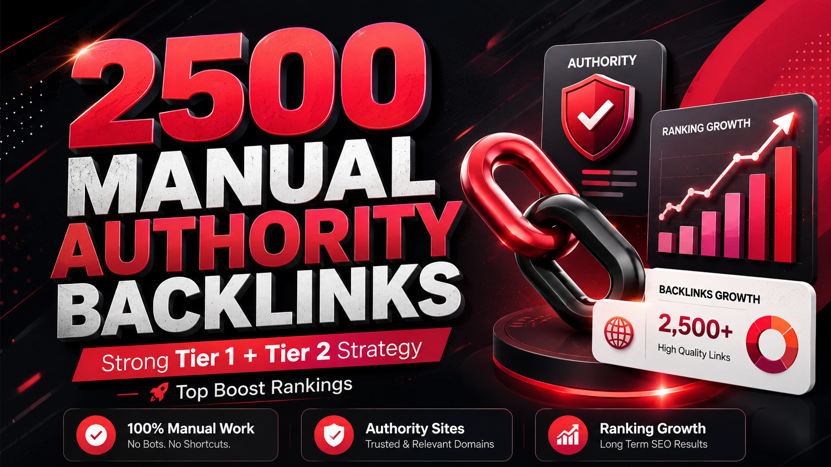 Strongest Manually Built 2500 Authority Backlinks to ...
