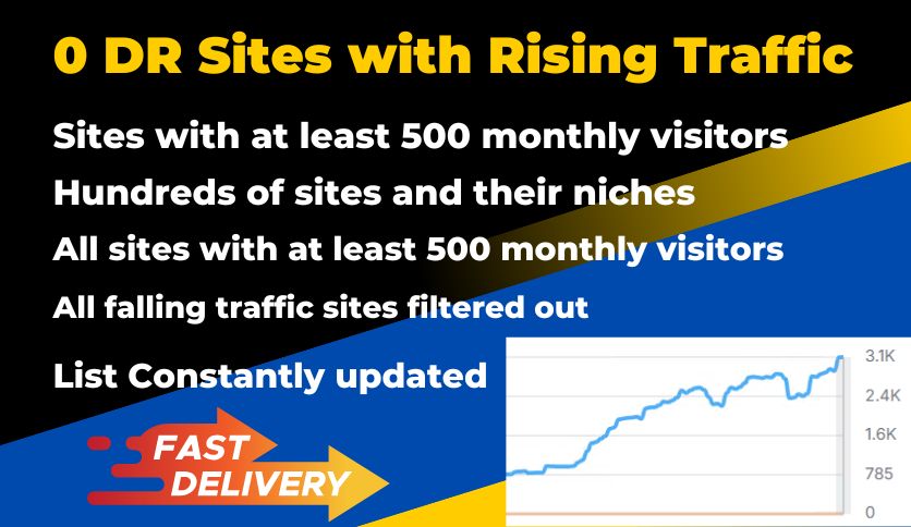 Get Niche Research Report of Low Competition 0 DR Sit...