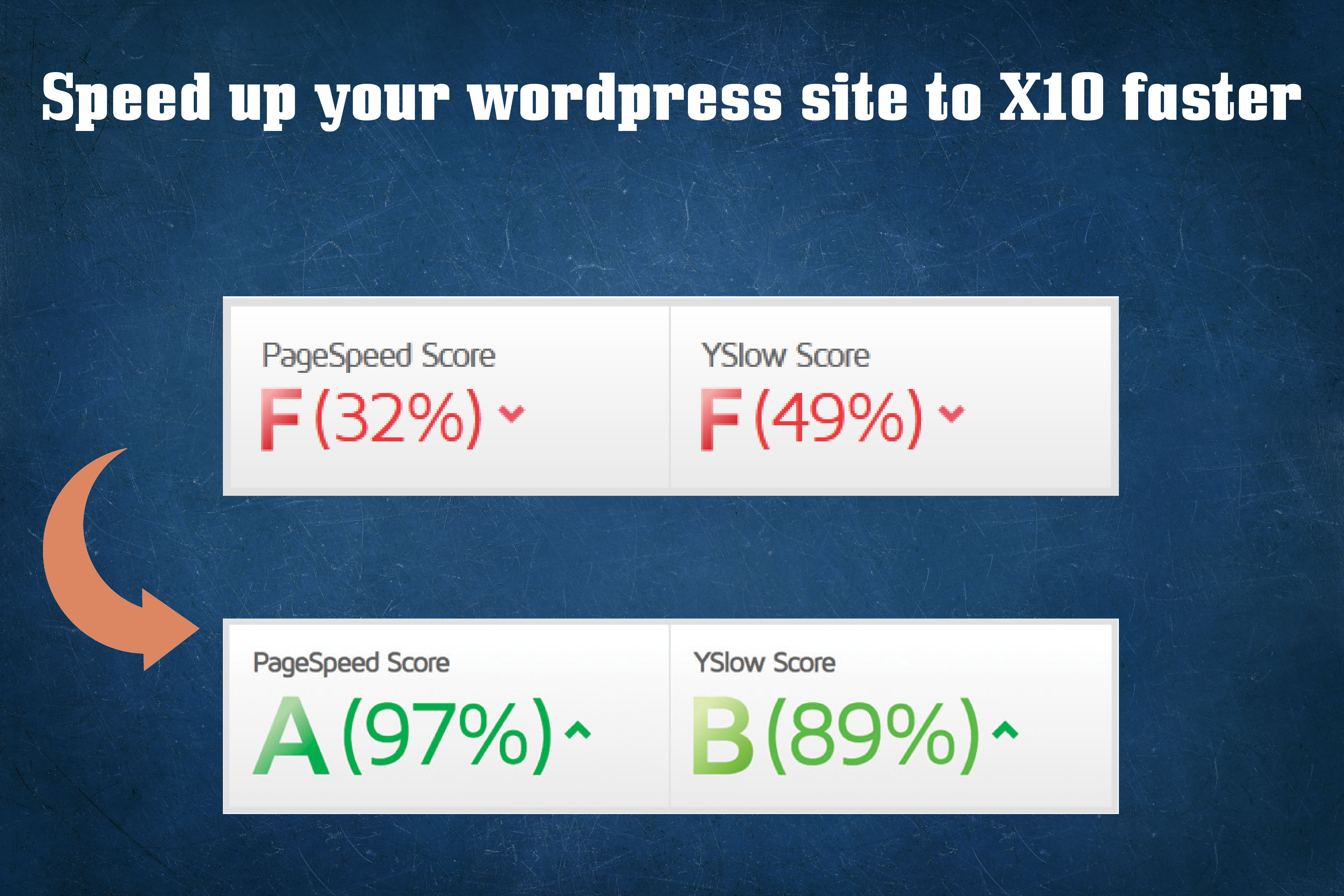 Speed up your wordpress website professionally in 24h...