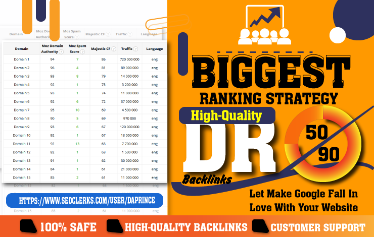 Biggest Ranking Strategy - Tested Google Ranking Guar...