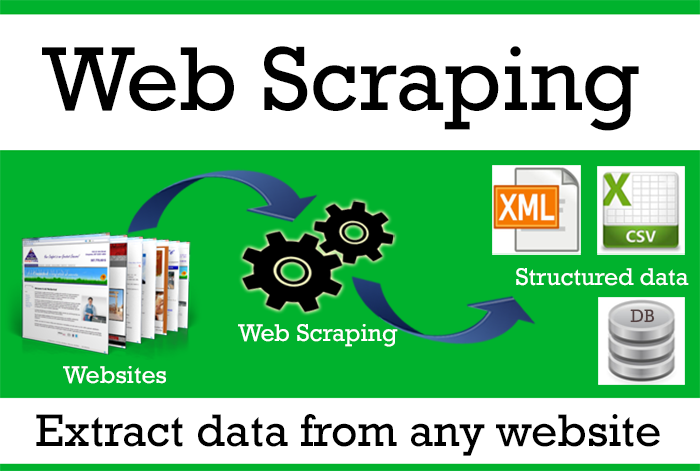 I will extraction of required data from any website o...