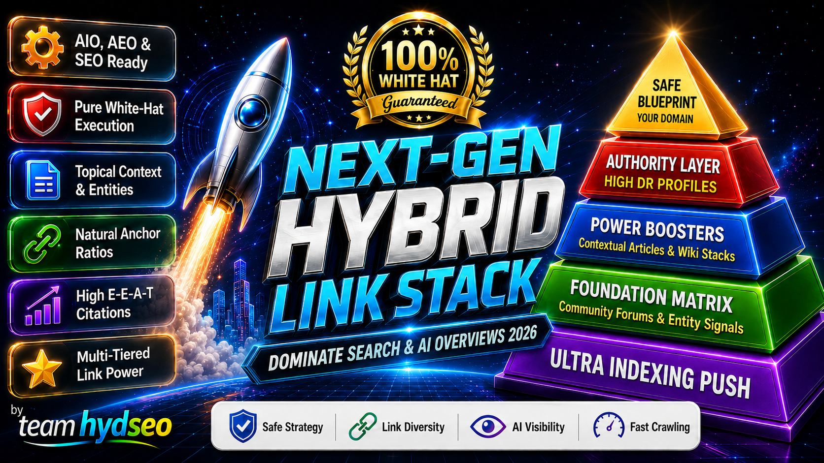 Rank on Google & AI Overviews With Next-Gen SEO, ...