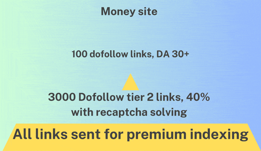 Dofollow 100+ links for google rankings, High DA 40 ...