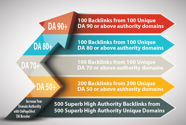 280 Backlinks From 280 High Authority Domains