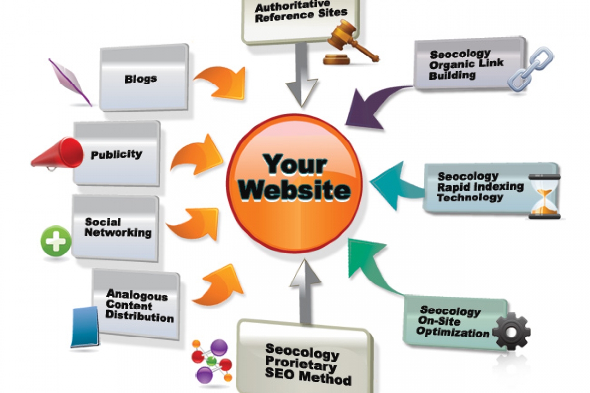 Boost Your Website rankings or full refund