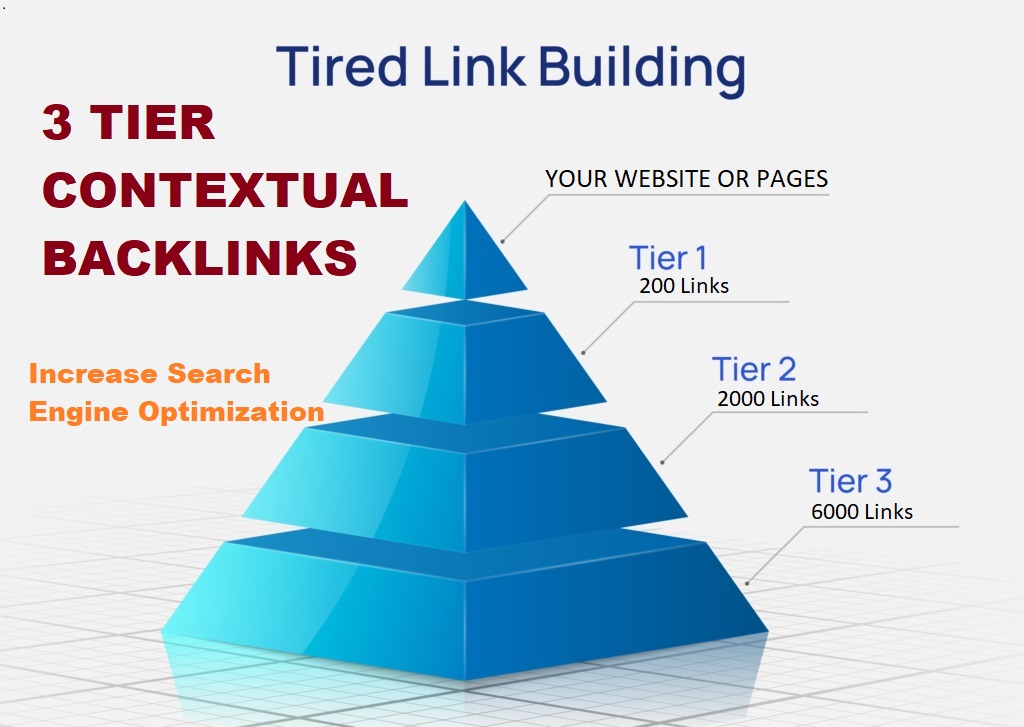 Boost Your Rankings with a 3-Tier Contextual Link Pyr...