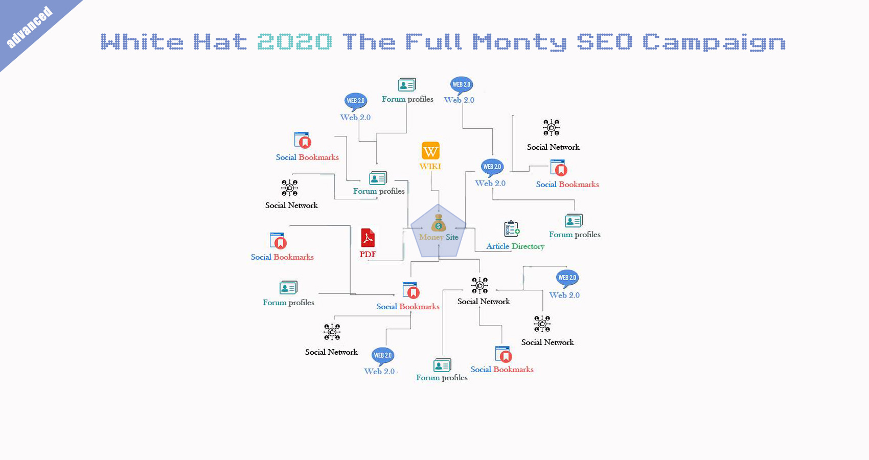 New White Hat SEO Link Wheel Campaign Boost Your Site...
