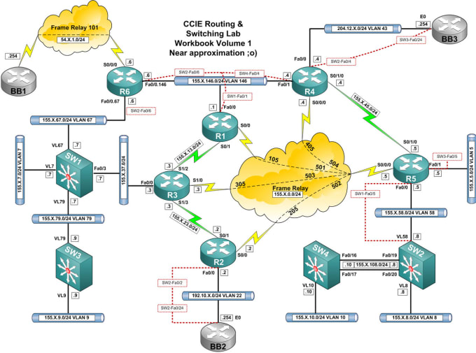I will do cisco packet tracer tasks and labs perfect ...