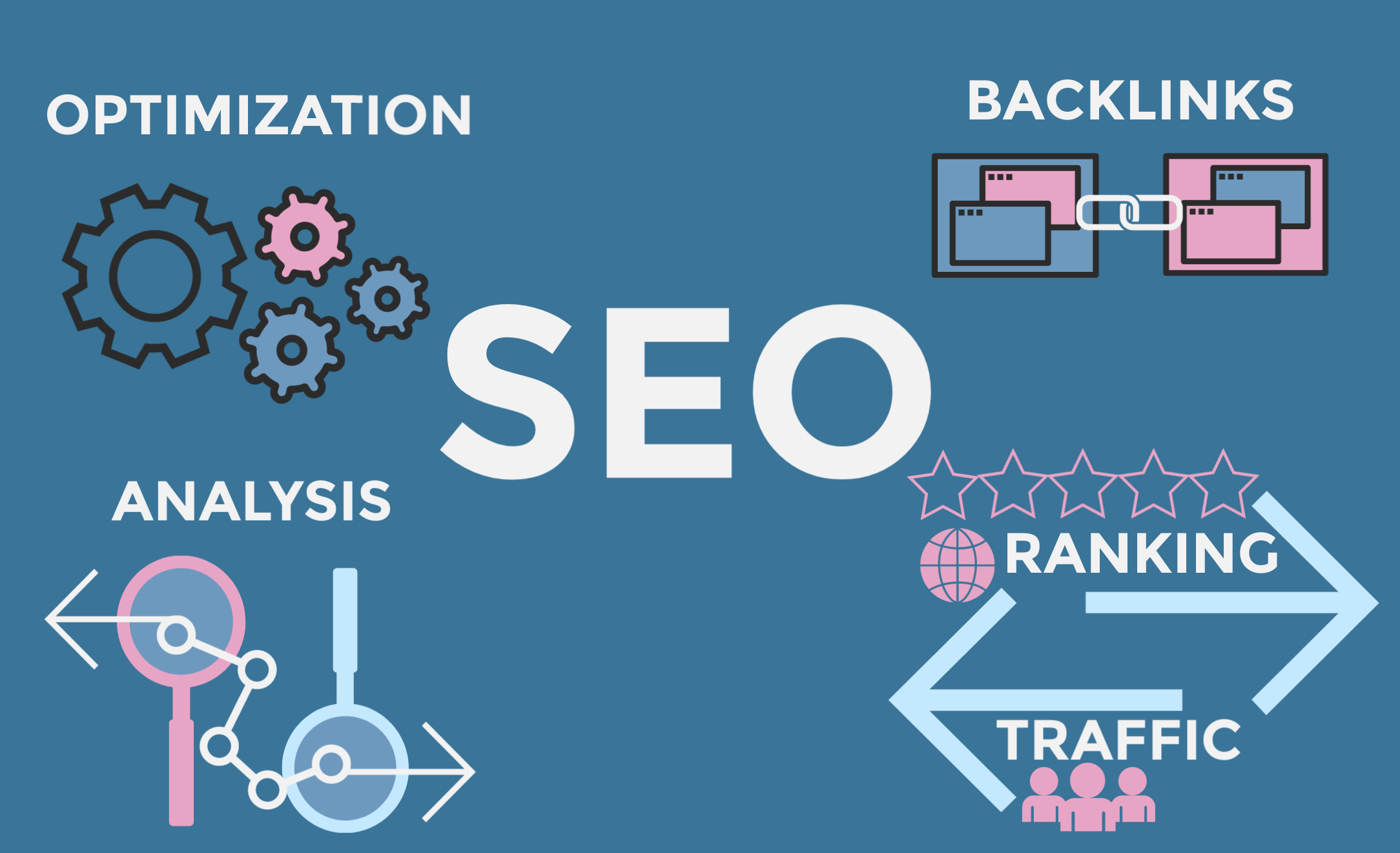 Customize 2060 SEO Backlinks Building Package Guarant...