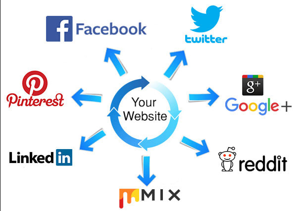 100+ most Affective and Permanent High quality HQ PR ...