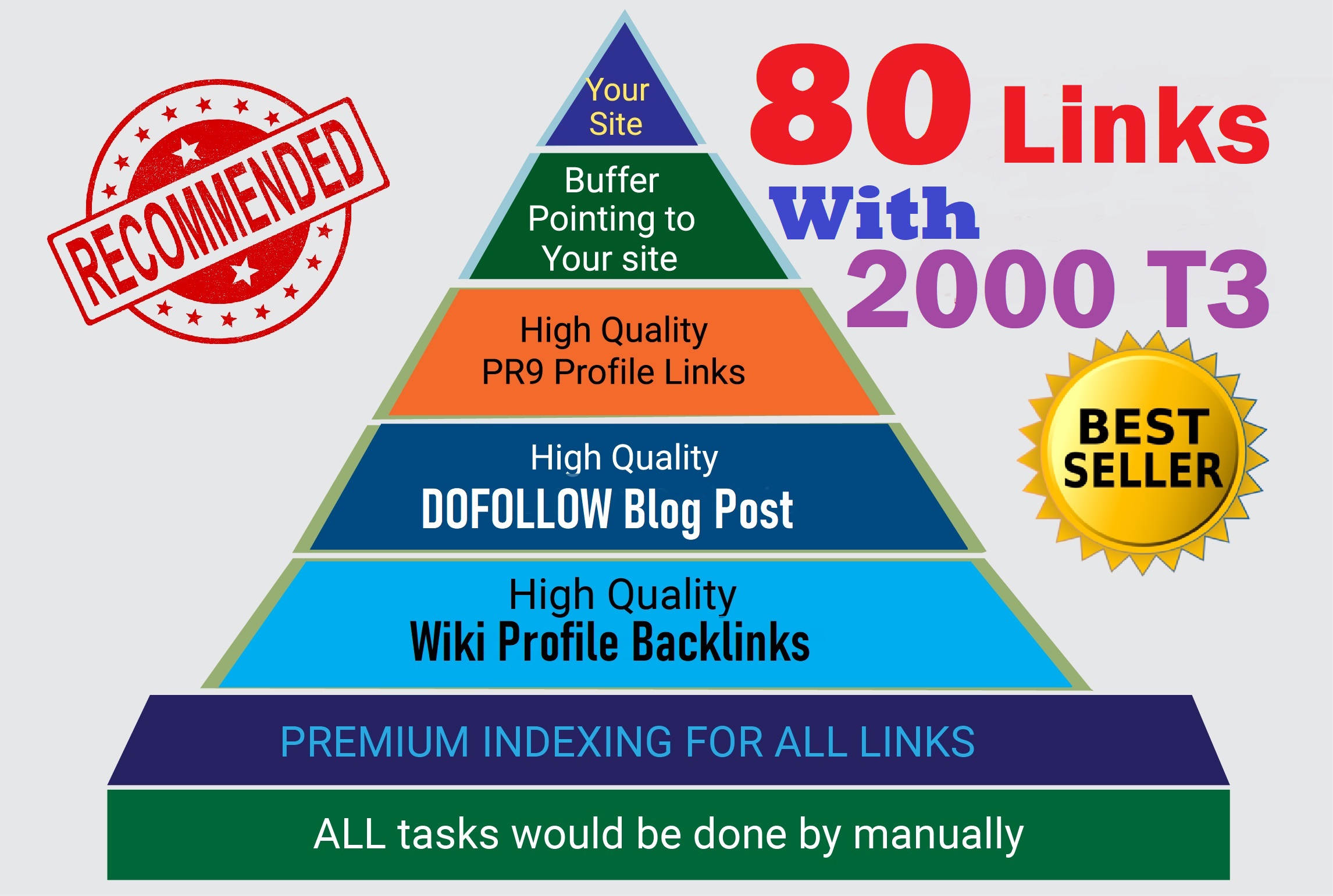 Pyramid 80 Links +2000 Tier-3 SEO backlinks service f...