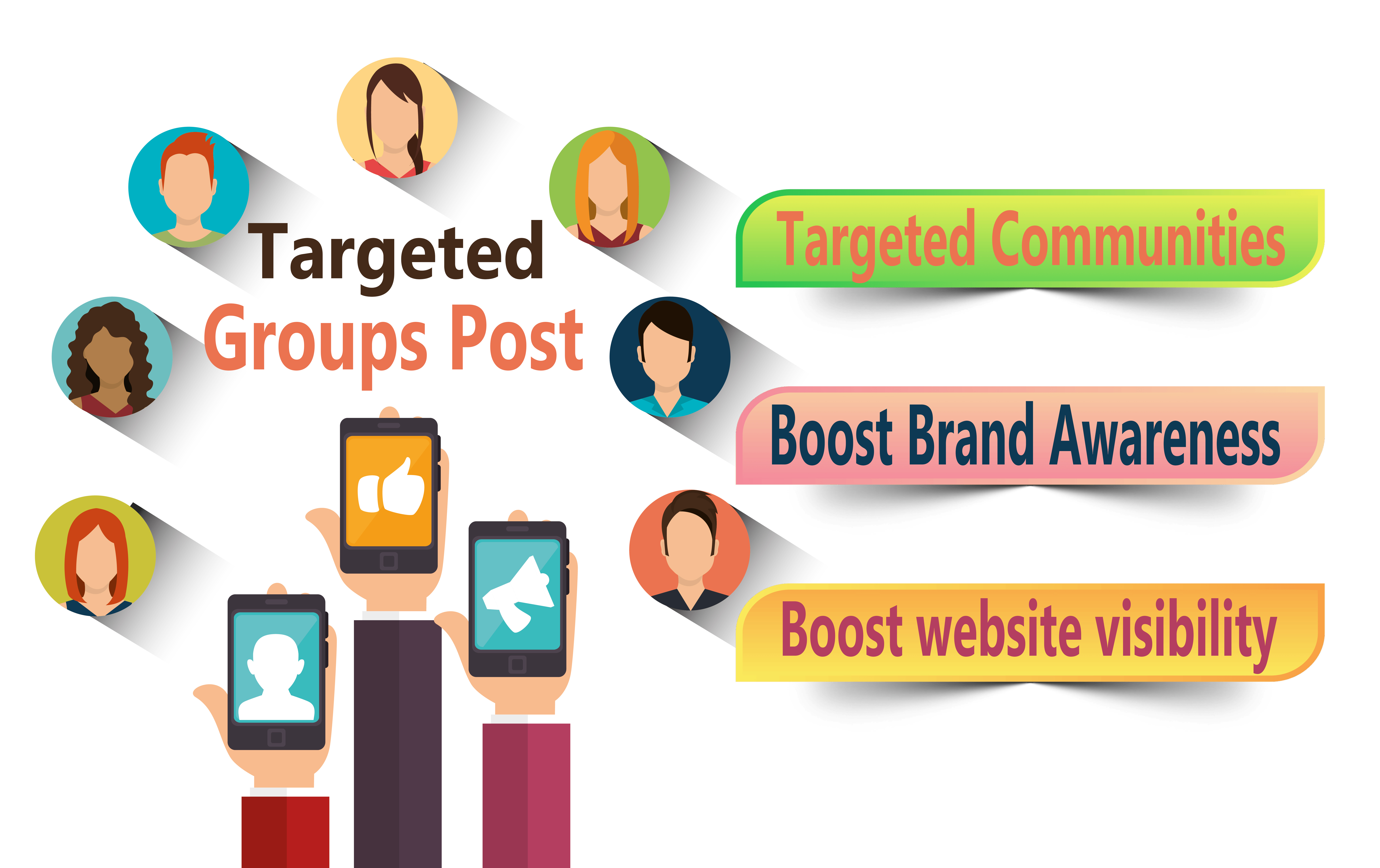 Create 50 Social Media Targeted Groups Post For Your ...